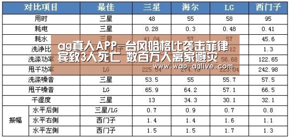 ag真人APP-台风哈格比袭击菲律宾致3人死亡 数百万人离家避灾(图1) ag真人APP